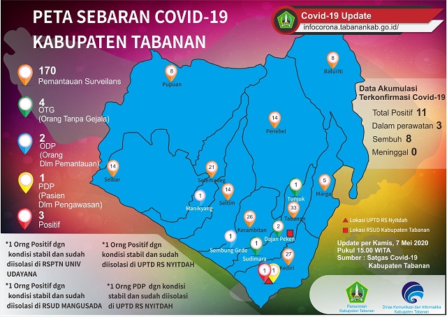 Gugus Covid Sebut Transmisi Lokal Virus Corona Mulai Terjadi di Tabanan