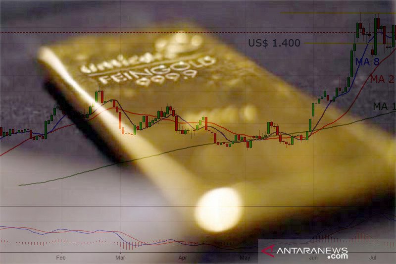 Harga Emas Naik Ketika Lonjakan Kasus Virus Pudarkan Data AS yang Positif