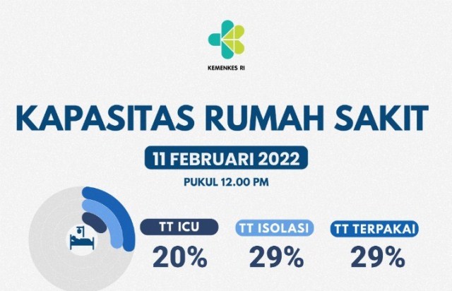 Hadapi Omicron, Pemerintah Terus Gencarkan 3T dan Vaksinasi