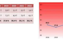 Anggaran Fungsi Pendidikan di APBD Semesta Berencana Provinsi Bali Tahun 2018-2022 Jauh Diatas 20 % APBD